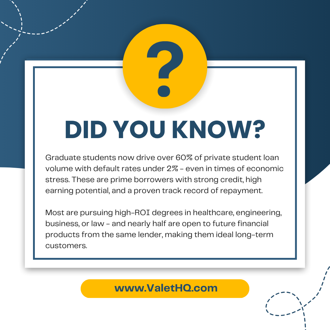 Facts about private student lending in 2025 and 2026