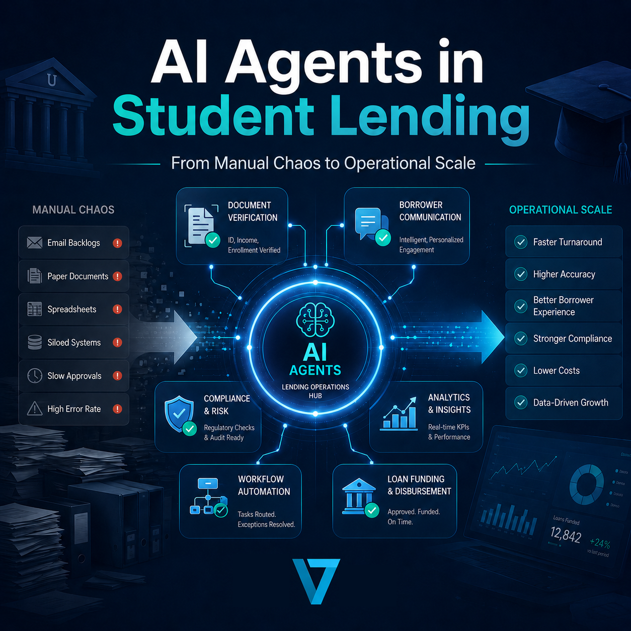 The Lenders Who Automate Will Eat the Lenders Who Don’t